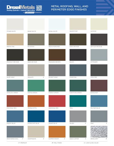 sheet metal roof fabrication|dynamic metals color chart.